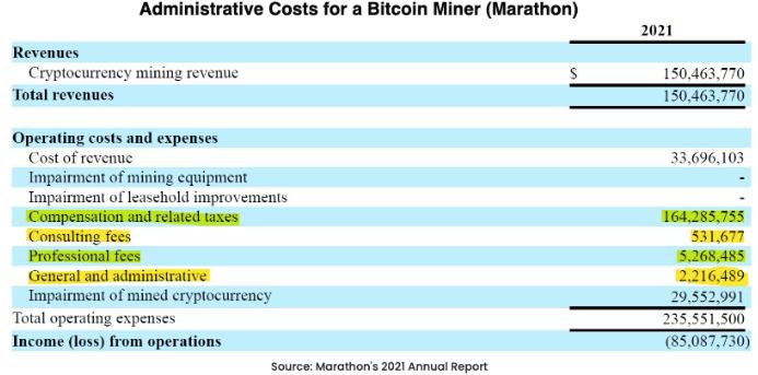 Mining farm with multiple miners