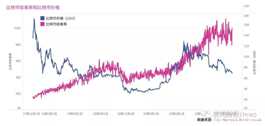 A state-of-the-art miner utilizing energy discounts for maximized output
